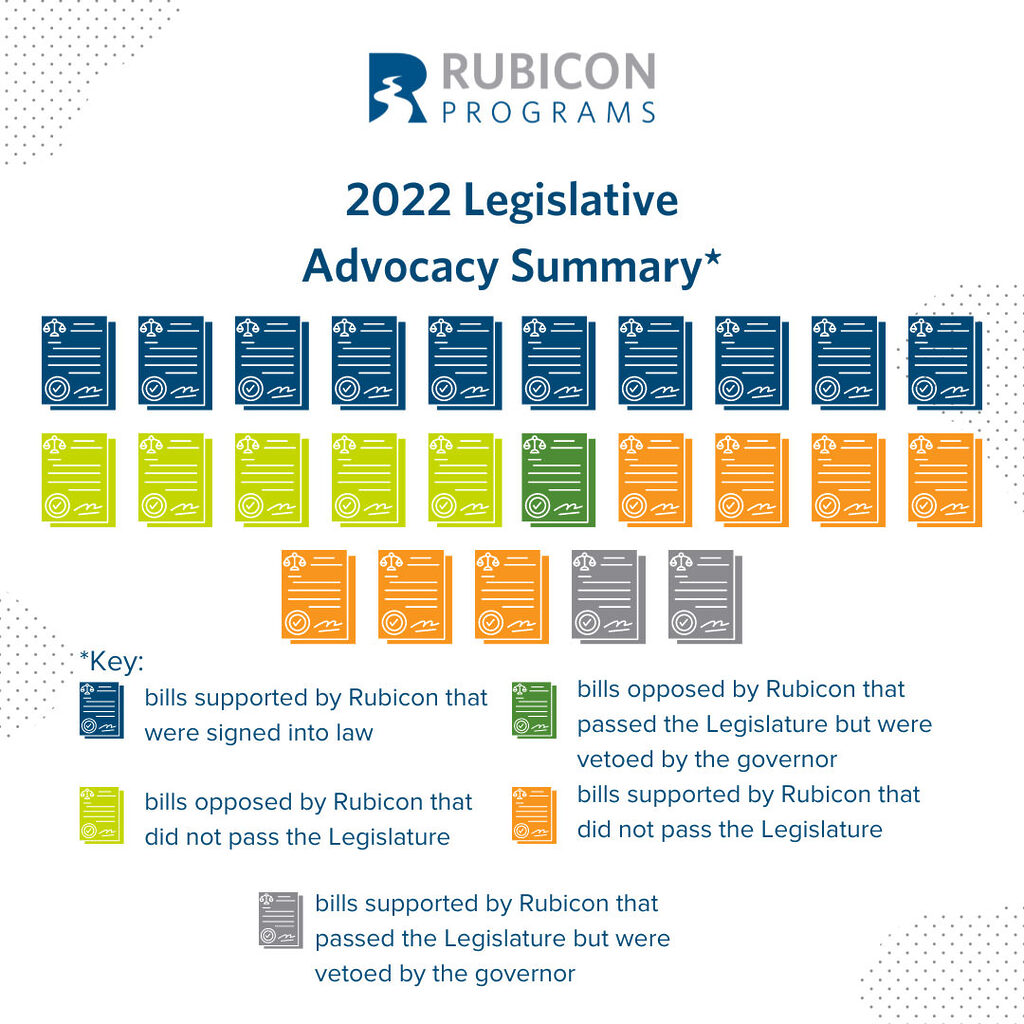 2022 Legislative Advocacy Summary