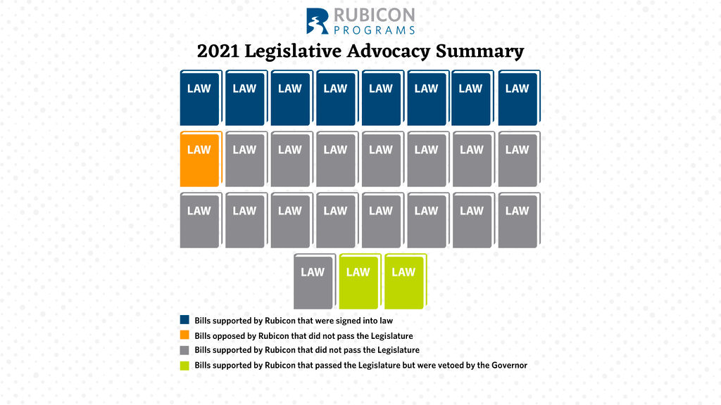 Rubicon’s 2021 Legislative Advocacy Summary